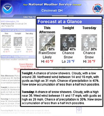 National Weather Service forecast page:  Cincinnati