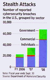 Wall Street Journal graphic: Stealth Attacks (April 8, 2009)