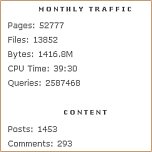 Traffic stats for oldgrouch.mee.nu from earlier today
