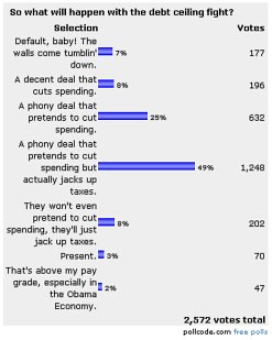 poll result as of 11:25am edt