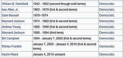 Atlantaâ€™s mayors since 1942